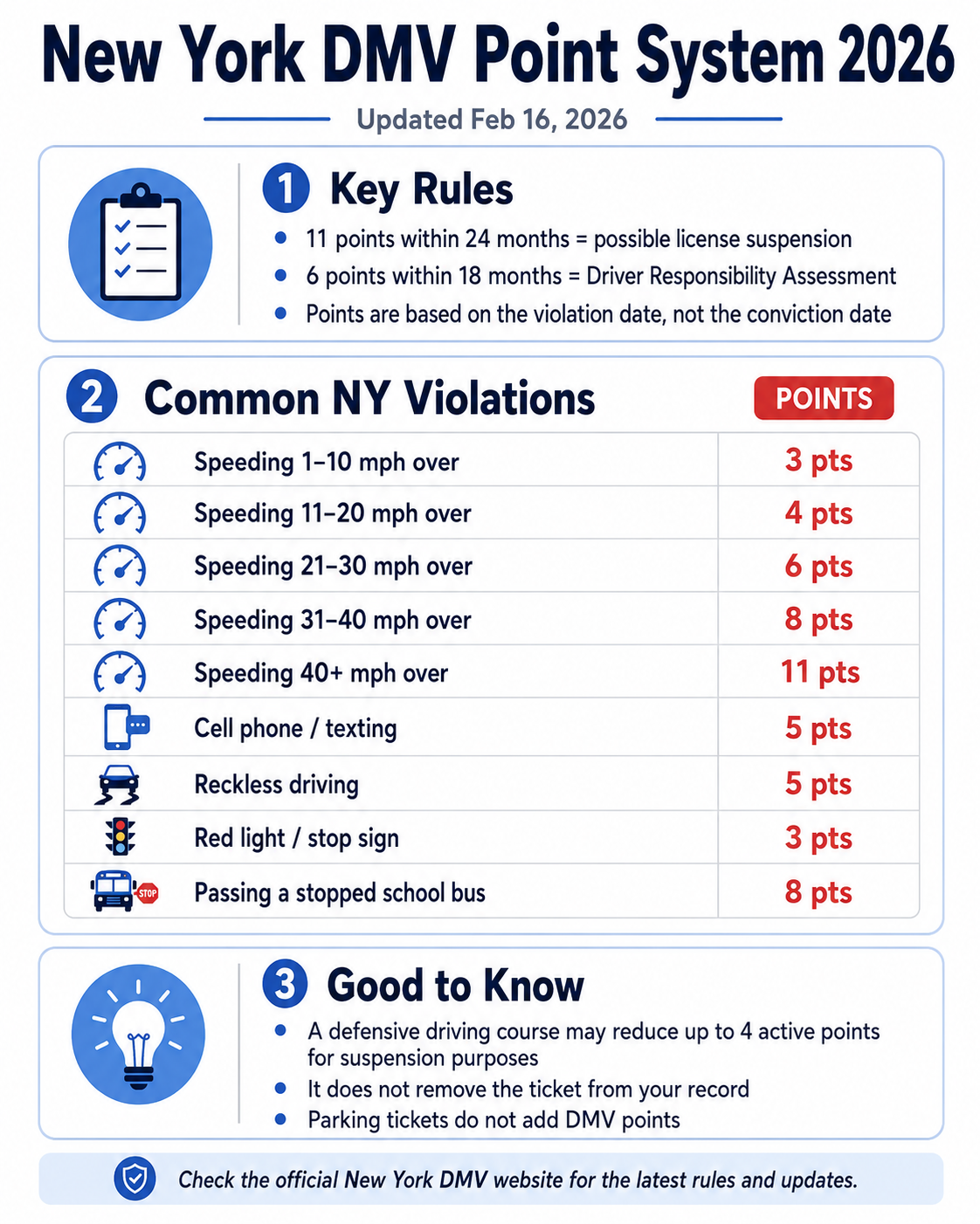 The New York Driver Point System, Explained