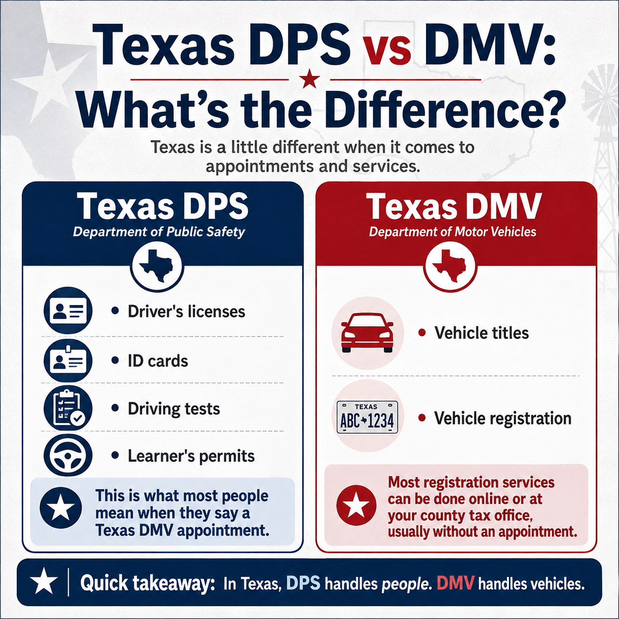 Texas DPS Appointment: How to Get an Earlier Slot in 2026